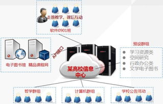 愛數(shù)AnyShare助西安電子科技大學(xué)搭建文檔私有云，以數(shù)字技術(shù)服務(wù)驅(qū)動智慧校園建設(shè)